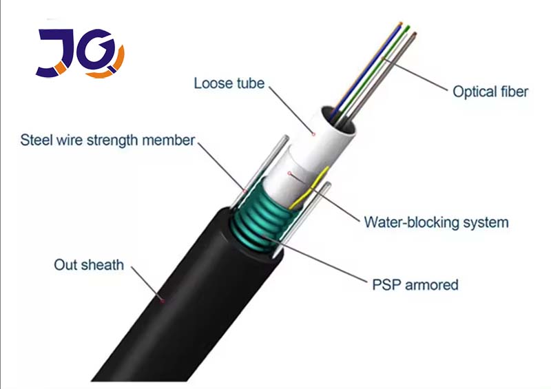 OutdoorG652D Singlemode Fibre Optic Cable Aerial GYXTW