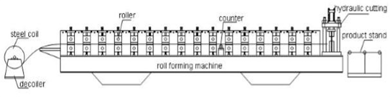 Door Frame Making Roll Forming Machine