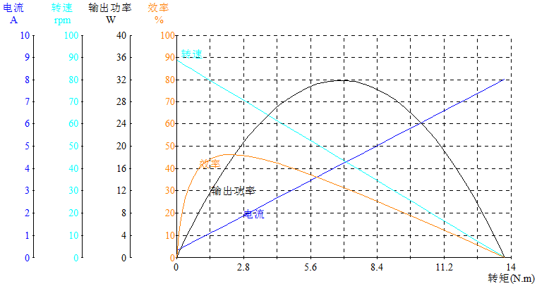 DM-95SS555-2