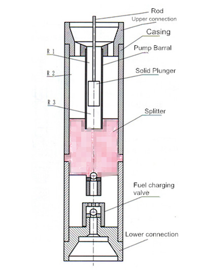 Solid-Plunger-Two-Way-Oil-Well-Pump-of-Rod-Pump