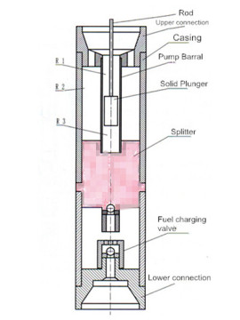 Solid Plunger Two-Way Oil Well Pump of Rod Pump
