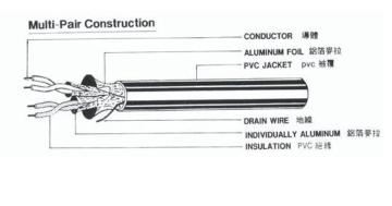 Instrumentation Cable (Pairs Wire)