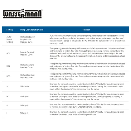 60Hz Class A Energy Saving Circulation Pumps - Efficient Pump Solutions