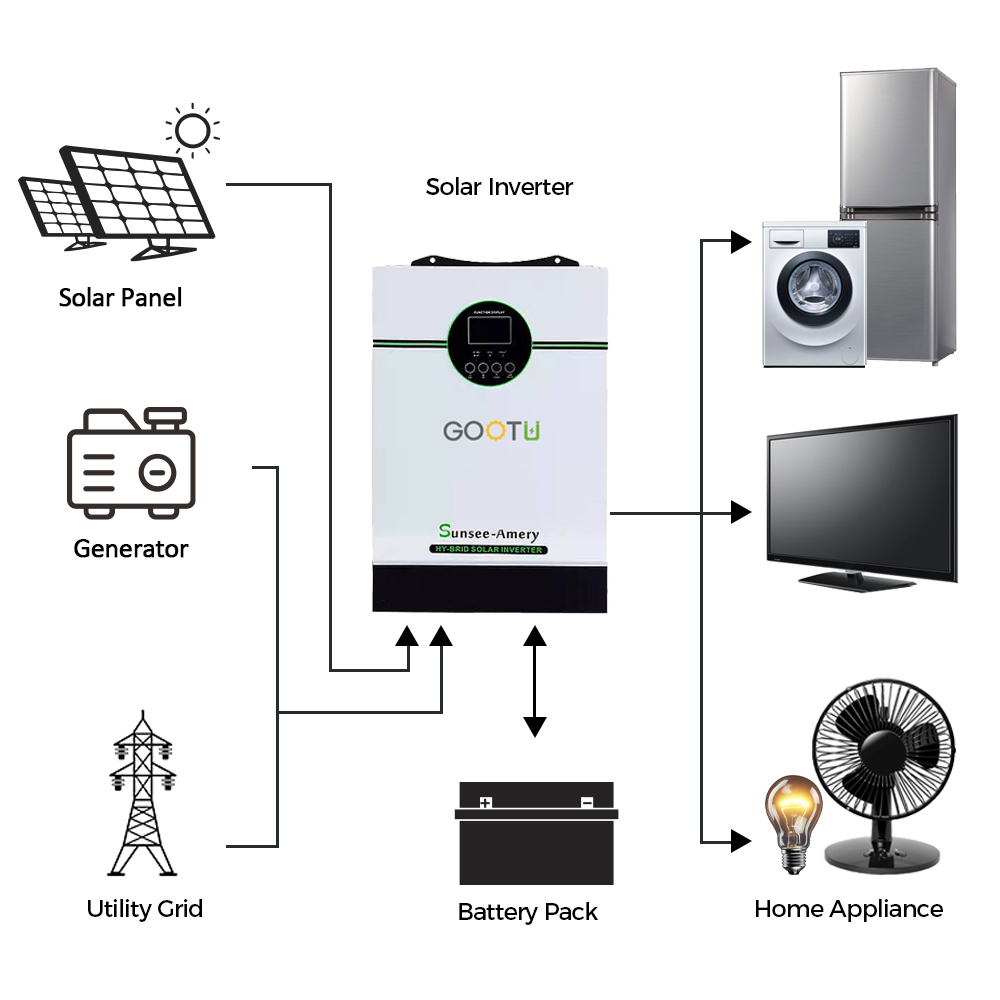 Home Inverter Solar