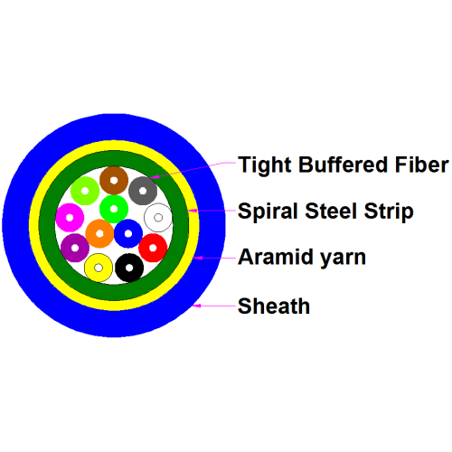 12 Fiber Optic Cable 12 24 fiber optic cable cost per meter Manufactory