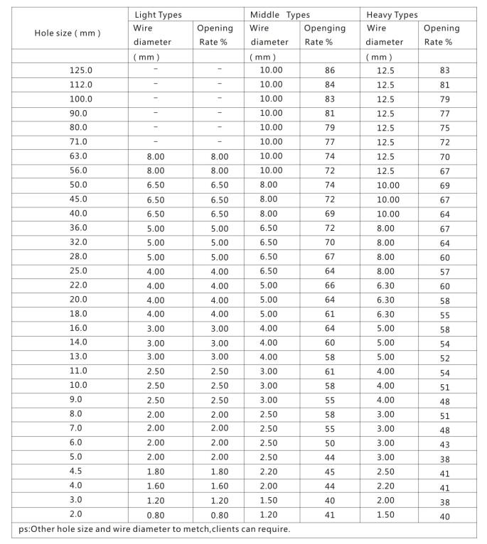 Screen Mesh Conversion Chart