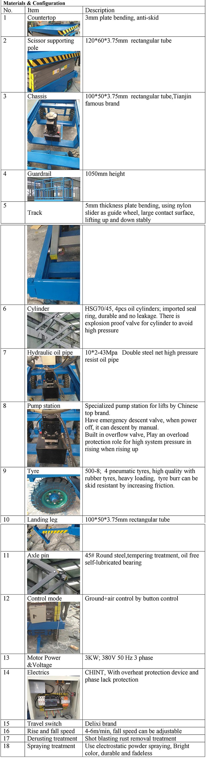 SJY0.3-6