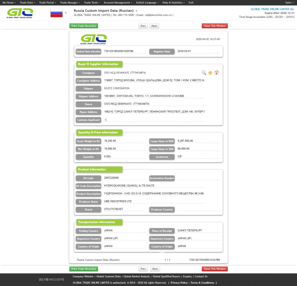 Hydroquinone-Russia Data Perdagangan