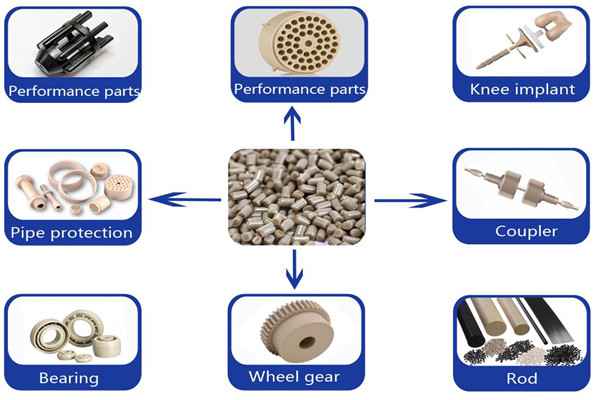 Types Of Peek Shape