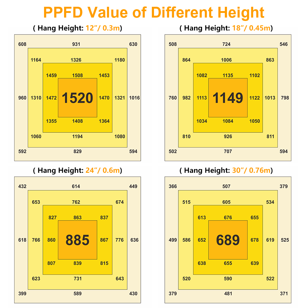 Phlizon foldable Grow Light