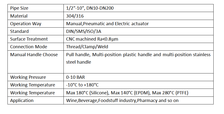 Sanitary Manual Butterfly Valve Technical Parameters