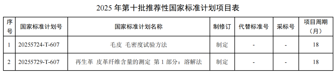 Two National Standards and Foreign Language Versions Approved in the Leather Industry, Filling Technological Gaps