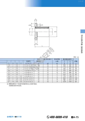 THK Zone Linear Bearing for CNC