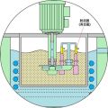 Ny låg vakuumutrustning ZL Jet Vacuum Pump