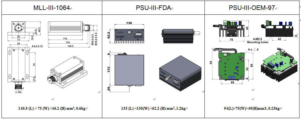 Spectrum Analysis