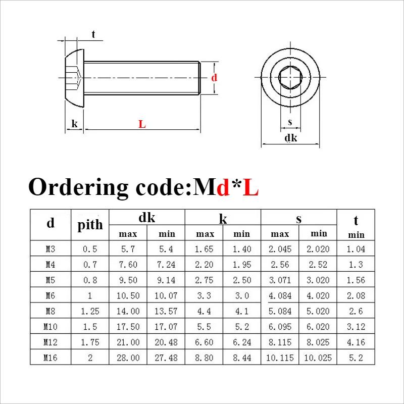 Hex Socket Round Head Cap Bolt 3