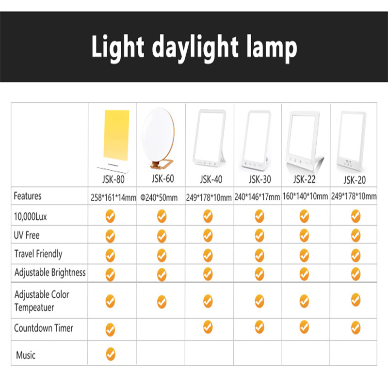 Suron Natural LED Sun Light يحاكي ضوء النهار الطبيعي