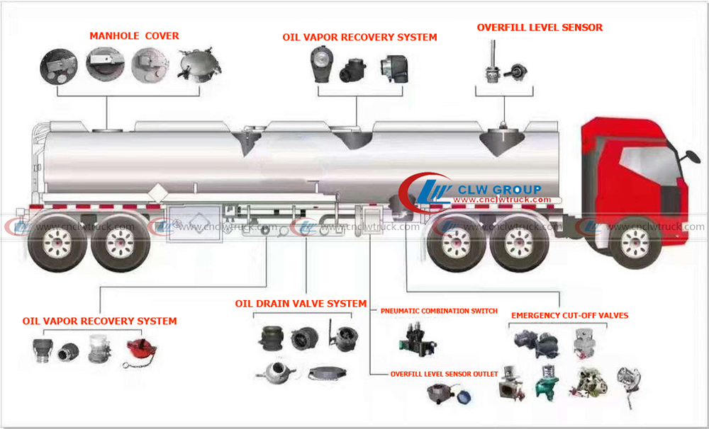 fuel tank truck structures