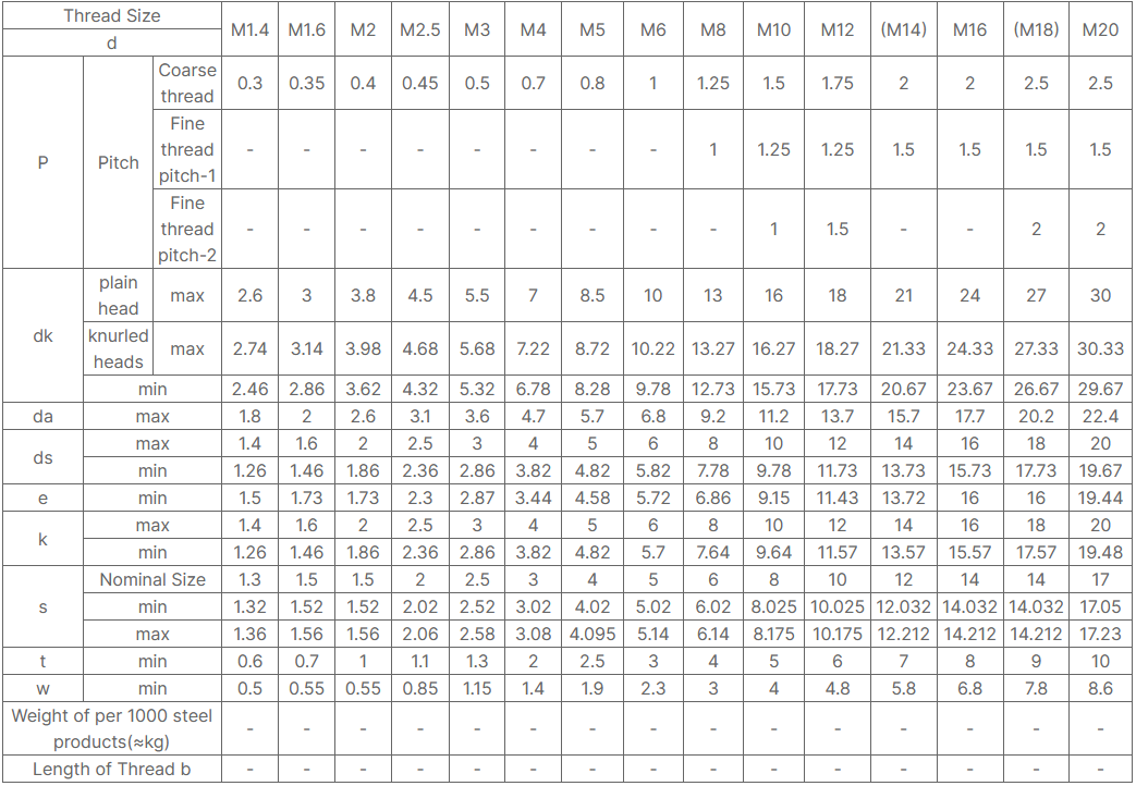 DIN912 High-Strength Class12.9 Hexagon socket Screws