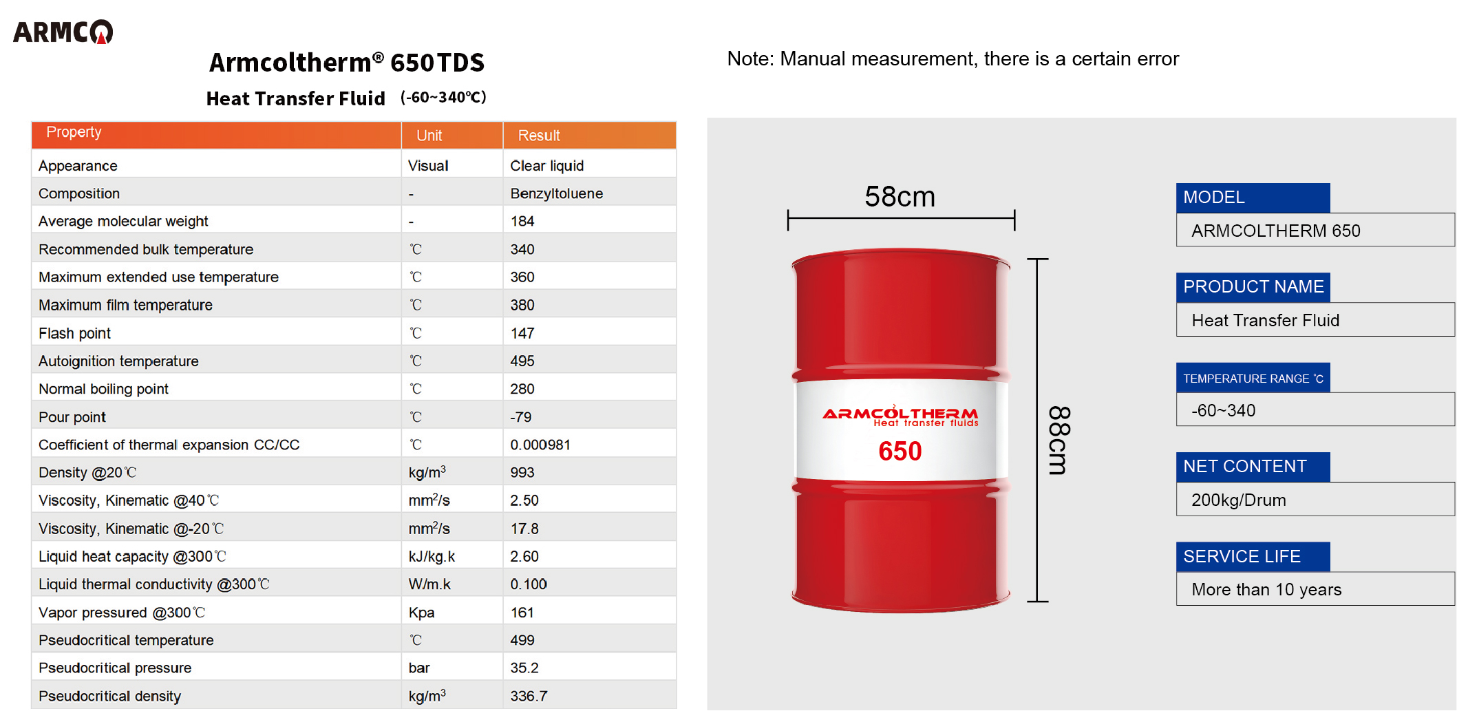Armcoltherm 650 heat transfer oils (2)