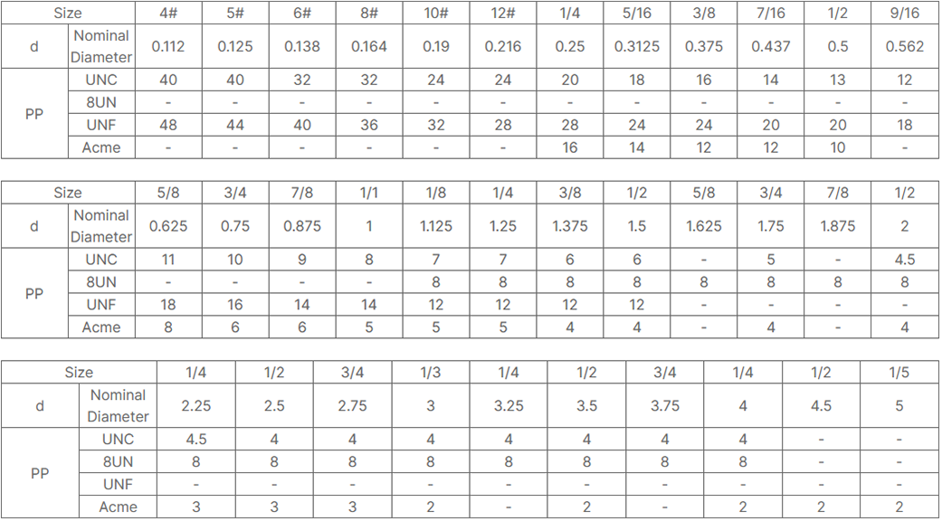 Stainless steel threaded Rod