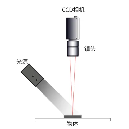 LED Bar Light for Industrial Inspection and Machine Vision Systems