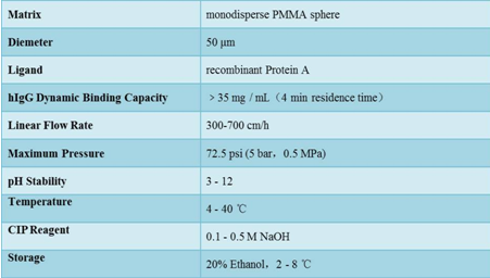 Protein Purification Column