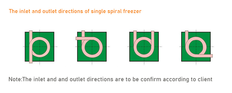 in and out let of spiral freezer