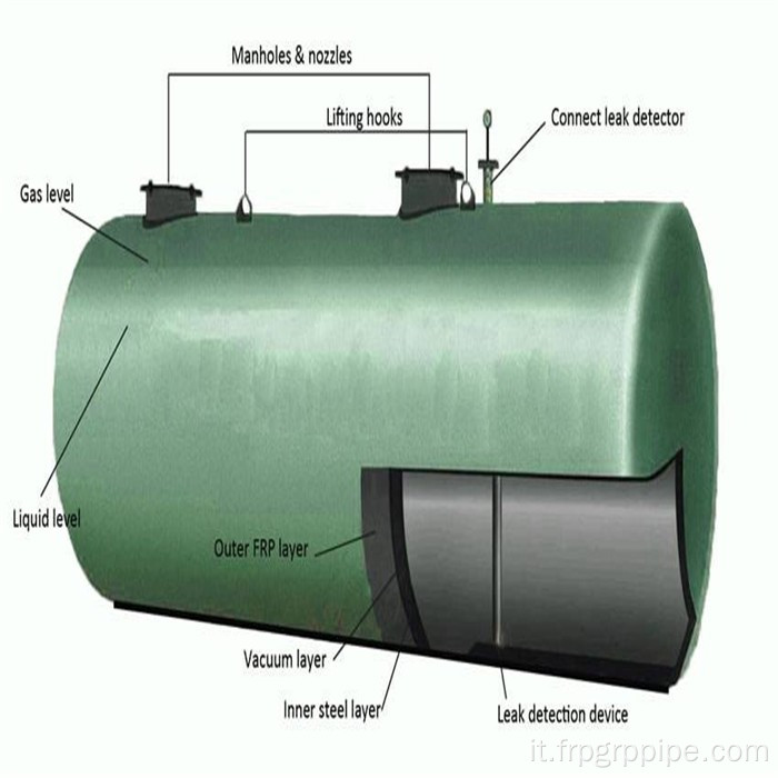 Serbatoio da 50 m3 serbatoio del carburante sotterraneo