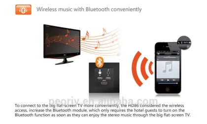 wireless internet wall socket