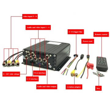 1080P 8CH MDVR for Vehicle with SD Card and Local Playback