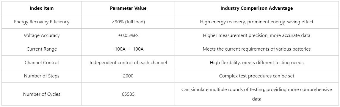 single cell battery tester