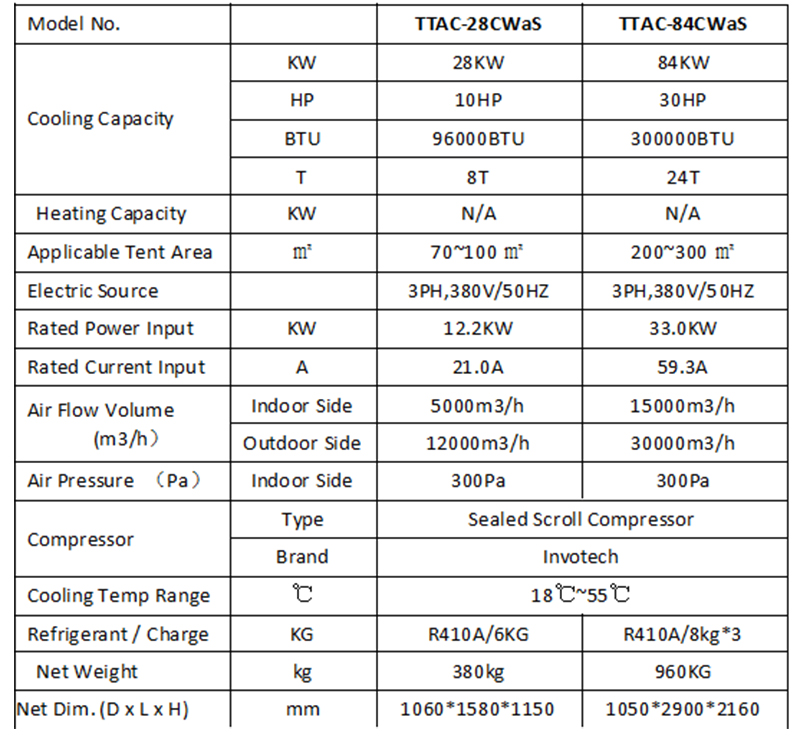 Tent air conditioner34