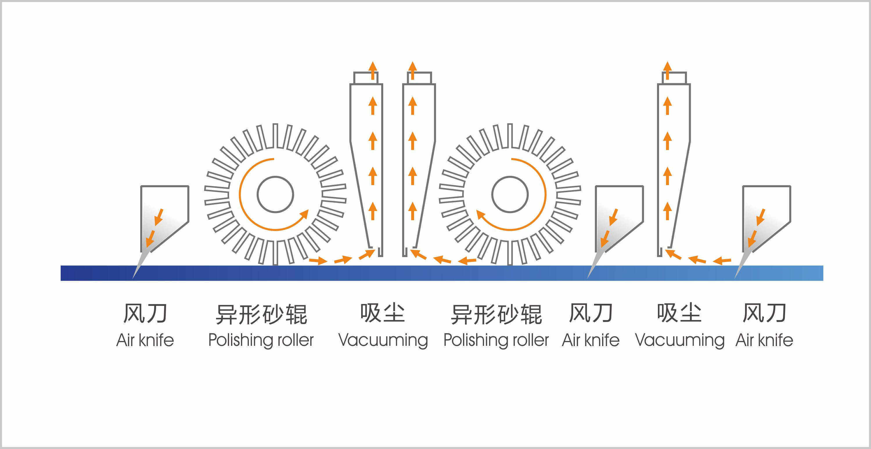 Woodworking round sander Bent wood stick Sanding machine