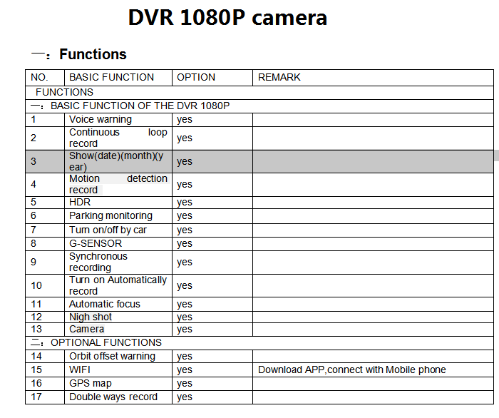 Newest Version English Car DVR Auto DVR for BMW Audi Newest Version English Car DVR Auto DVR for BMW Audi