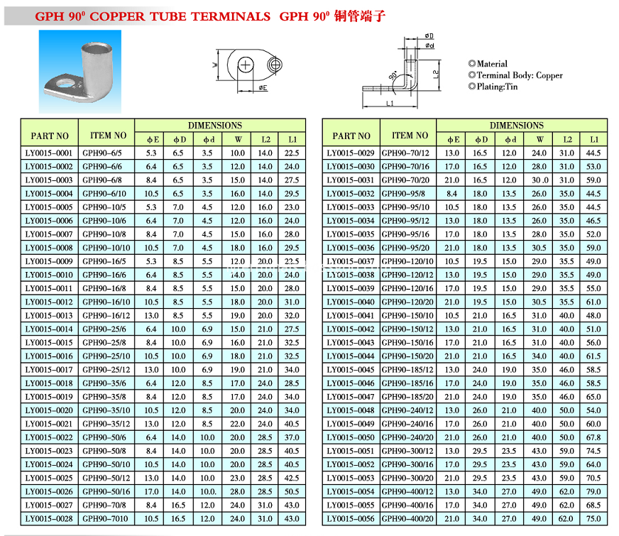 GPH TERMINALS