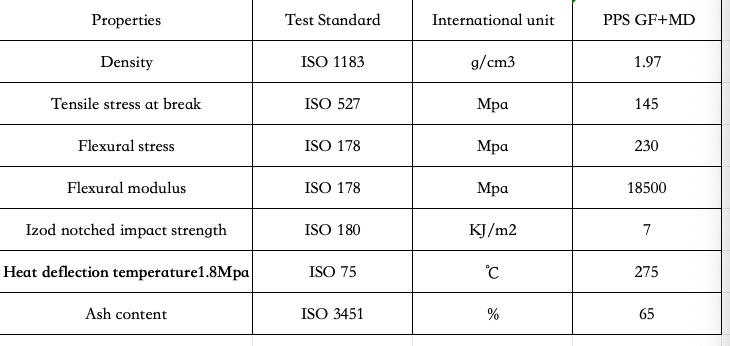PPS gf+md