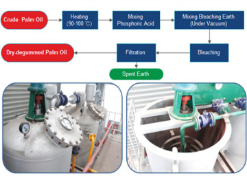 Palm oil refining machine /palm oil refining process