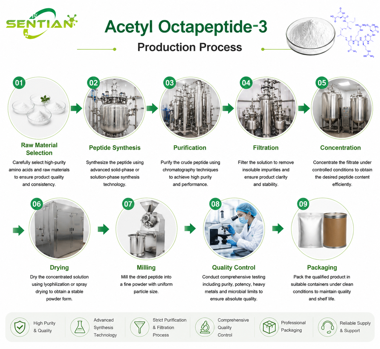 Acetyl Octapeptide-3（1）