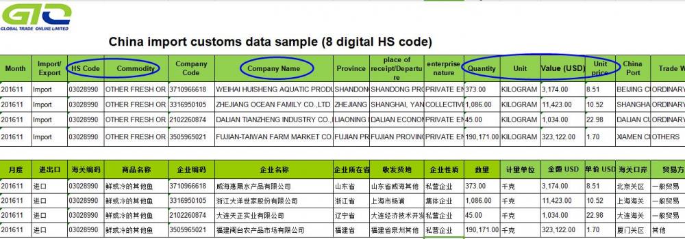 Ikan beku-Data impor Cina