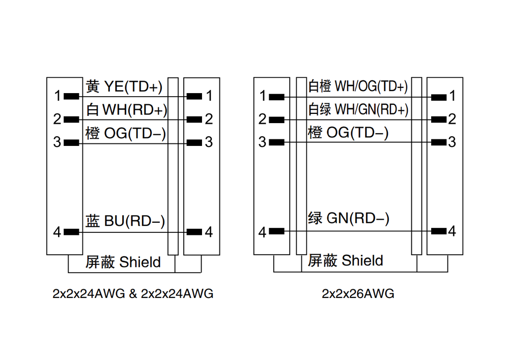 M12 Male Profinet Cable