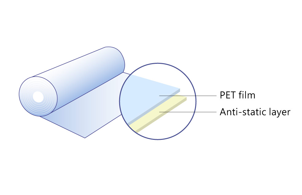 anti static Shielding film 