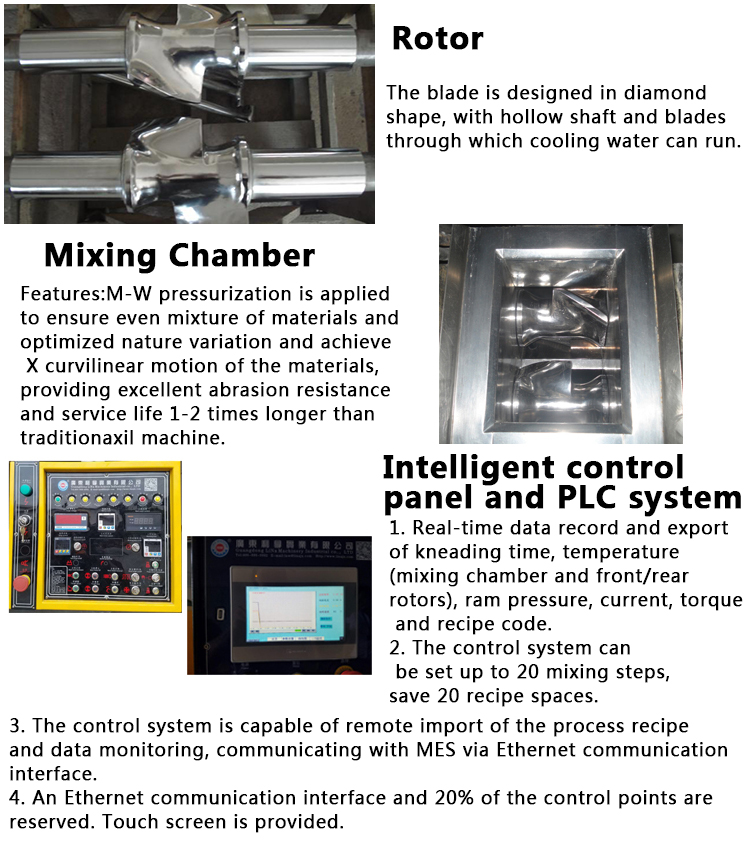 Lina 2l Lab Test Kneader Details