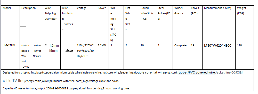 coax cable tools