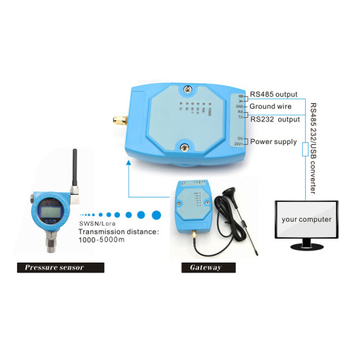 Lora Wireless In-line Pressure Transmitter