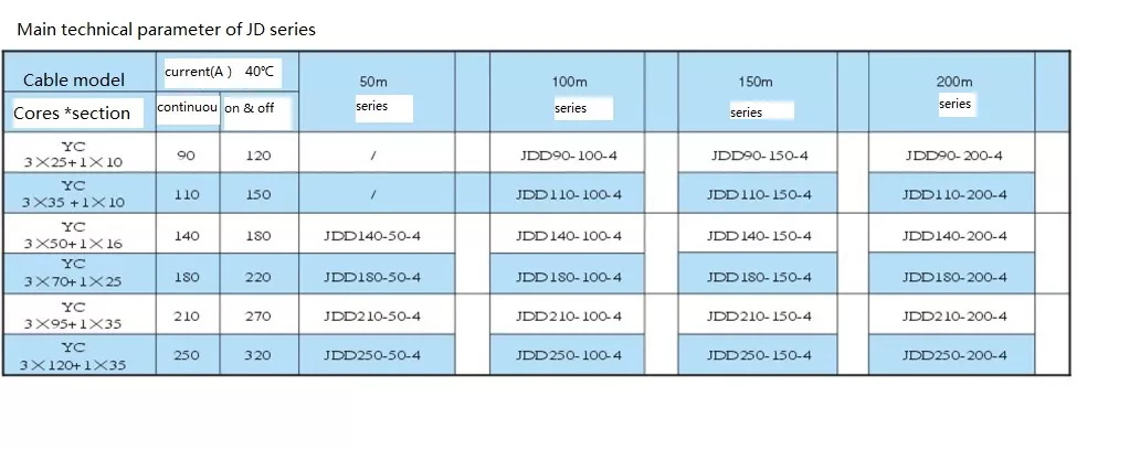 Cable reel technical data