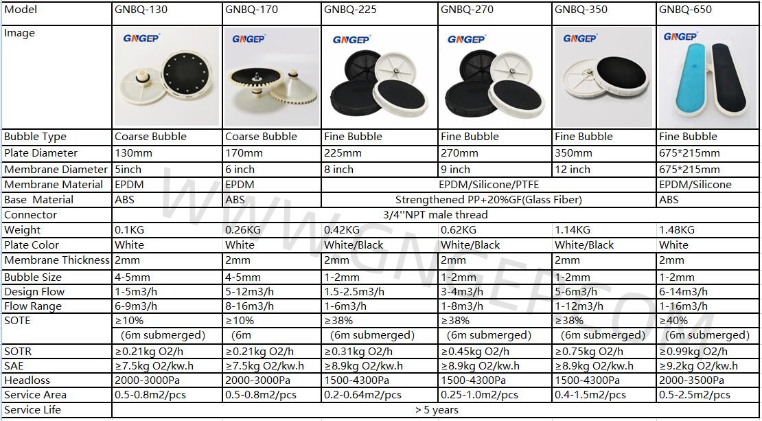 fine bubble disc diffuser