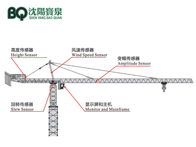 Tower crane load moment indicator