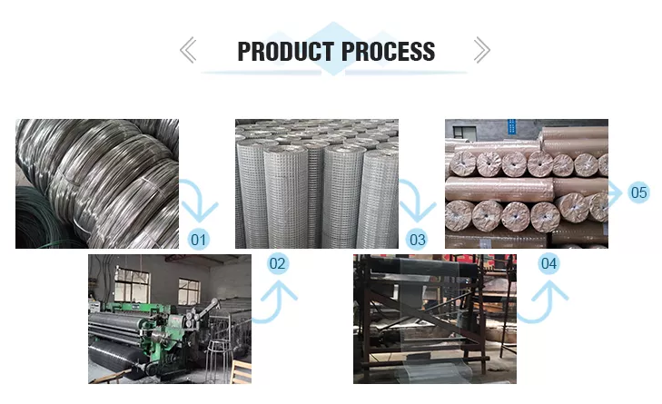 welded mesh production