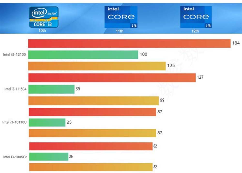 12th Gen Intel Laptop